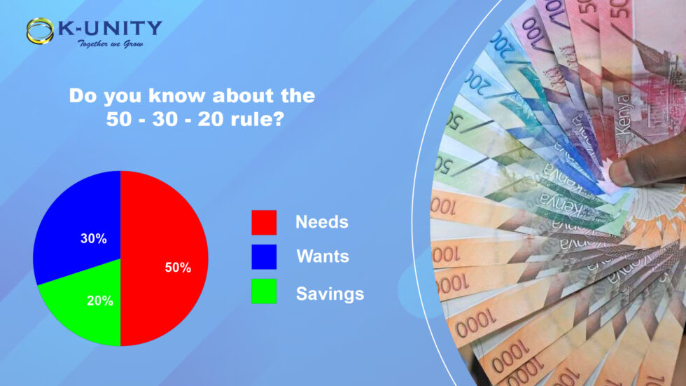 how-to-budget-using-the-50-30-20-rule-k-unity